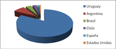 grafica