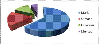 grafica