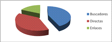 grafica