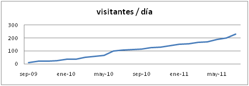 grafica